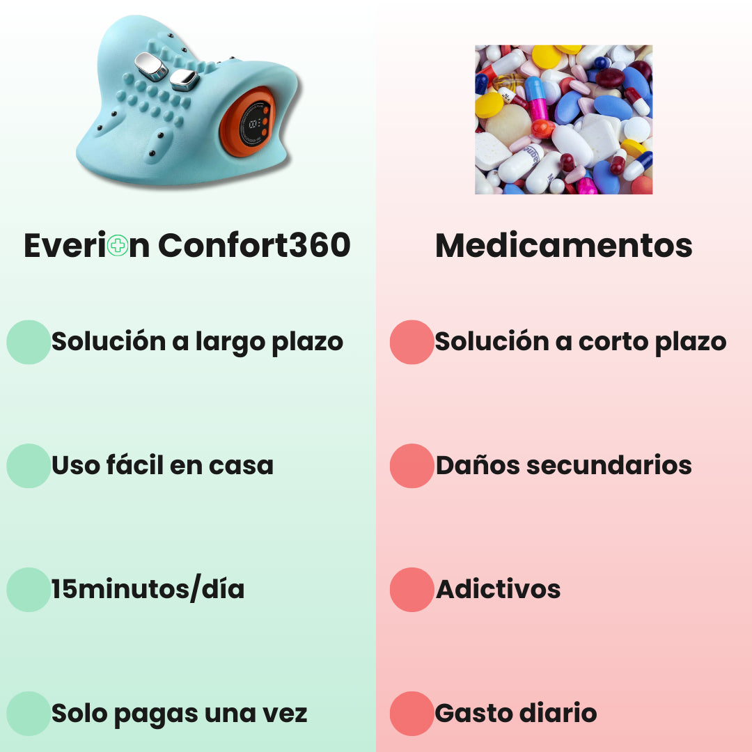 Everion Confort 360