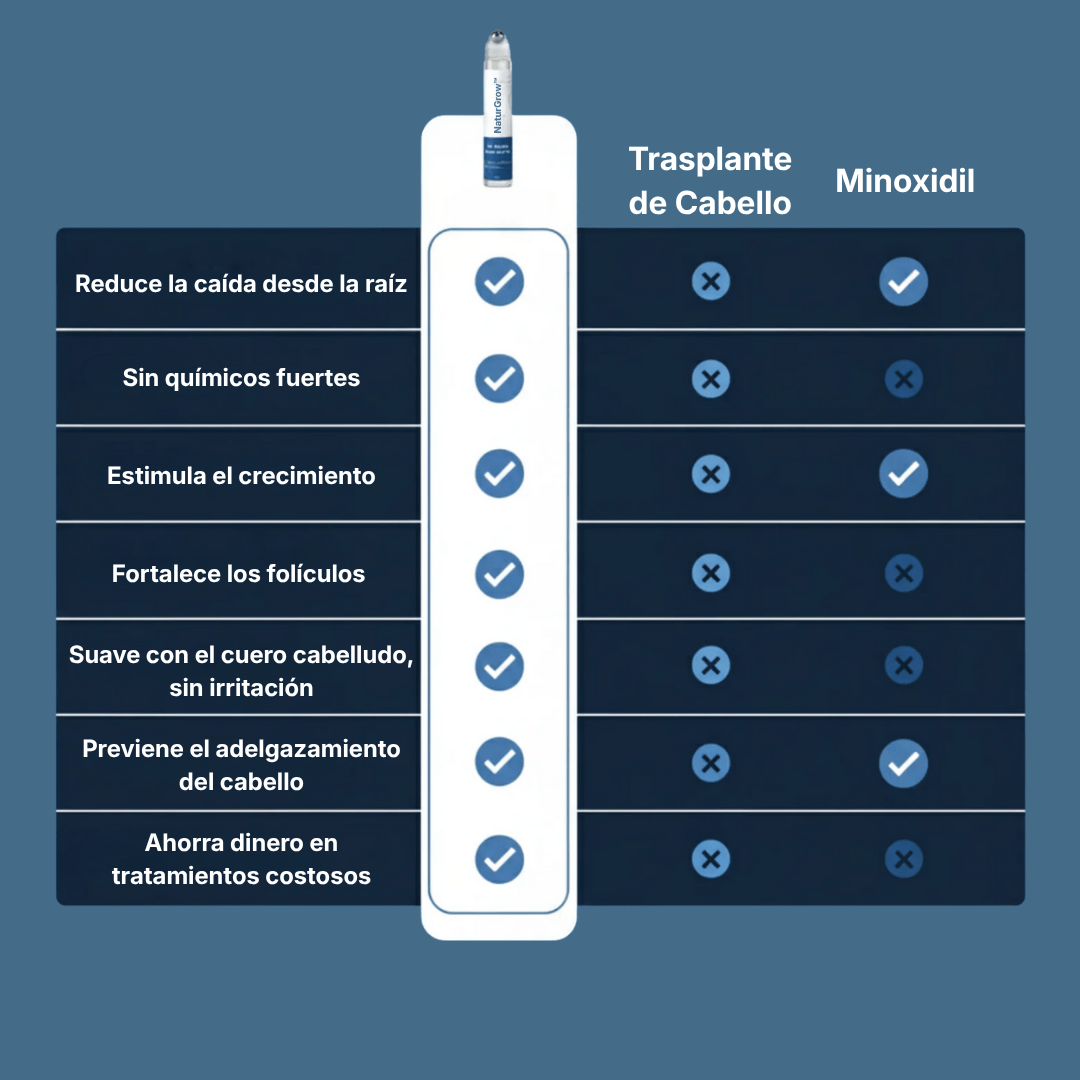 Everion NaturGrow™ Crecimiento real sin esfuerzo